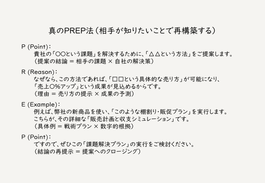 Prep Method Example 【商談特化】PREP法の使い方|1分でバイヤーを納得させる論理的な伝え方 | 株式会社ダブルチーム